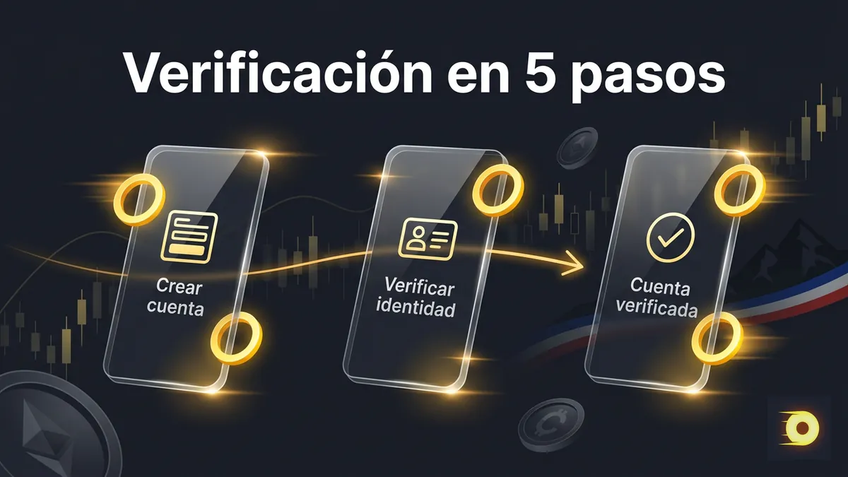 Los pasos del proceso de verificación KYC en Rollbit explicados