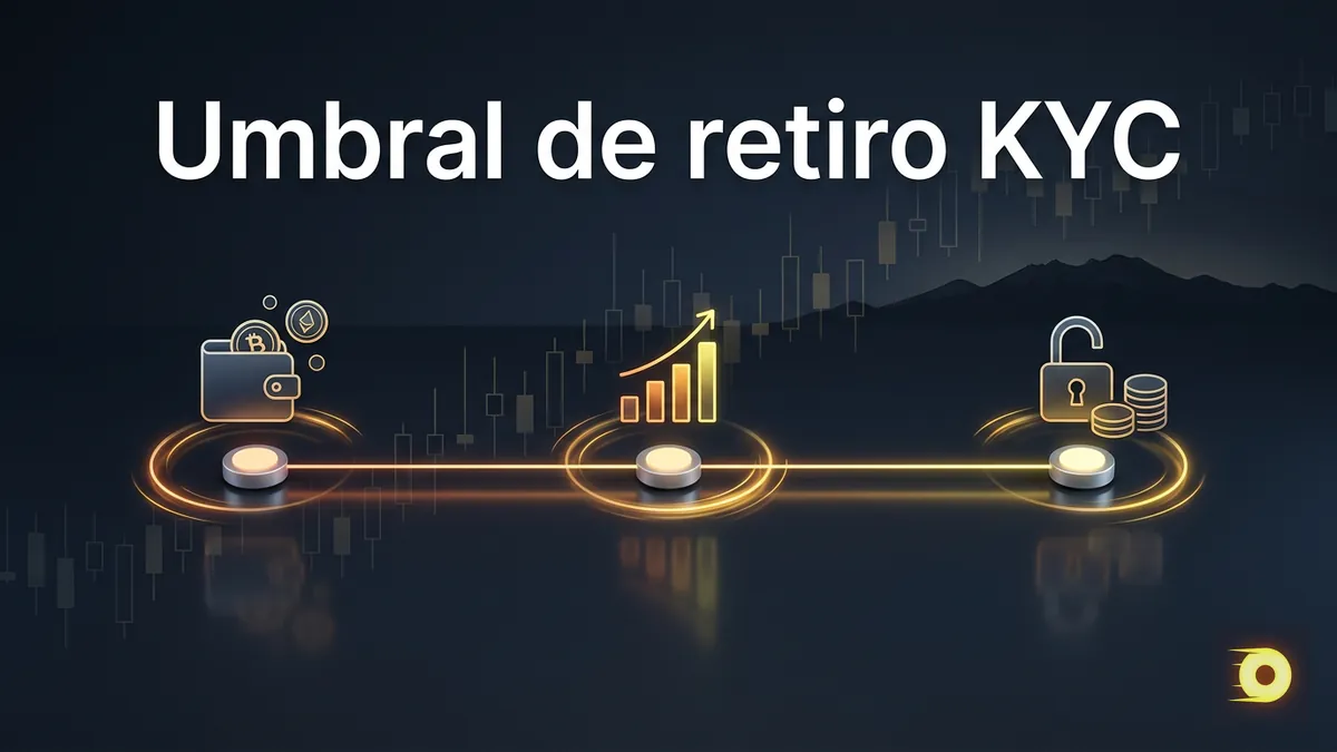Umbral de retiro que activa la verificación KYC en Rollbit